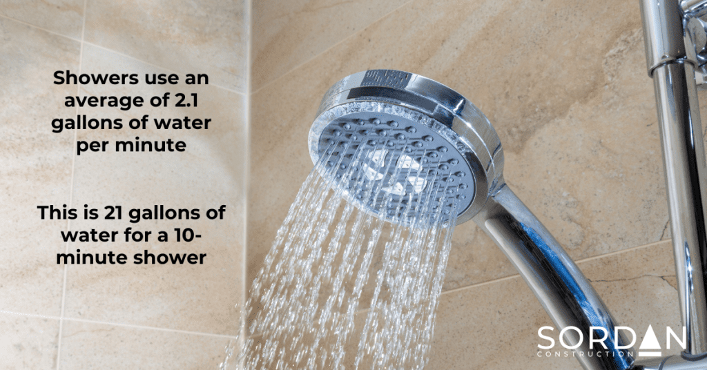 21 gallons of water for a 10-minute shower